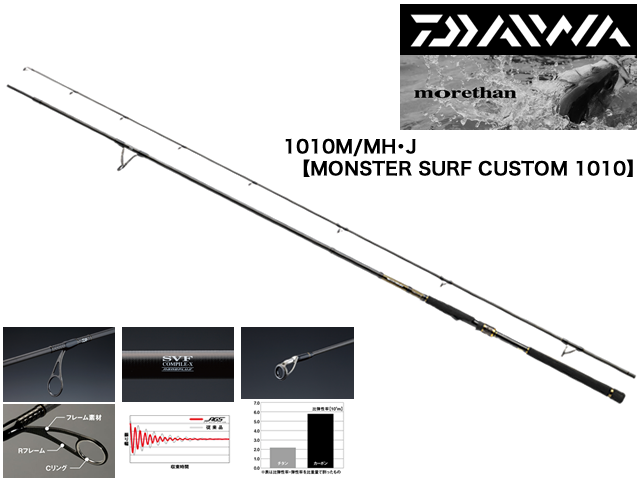 1010M:MH・J　【MONSTER SURF CUSTOM 1010】